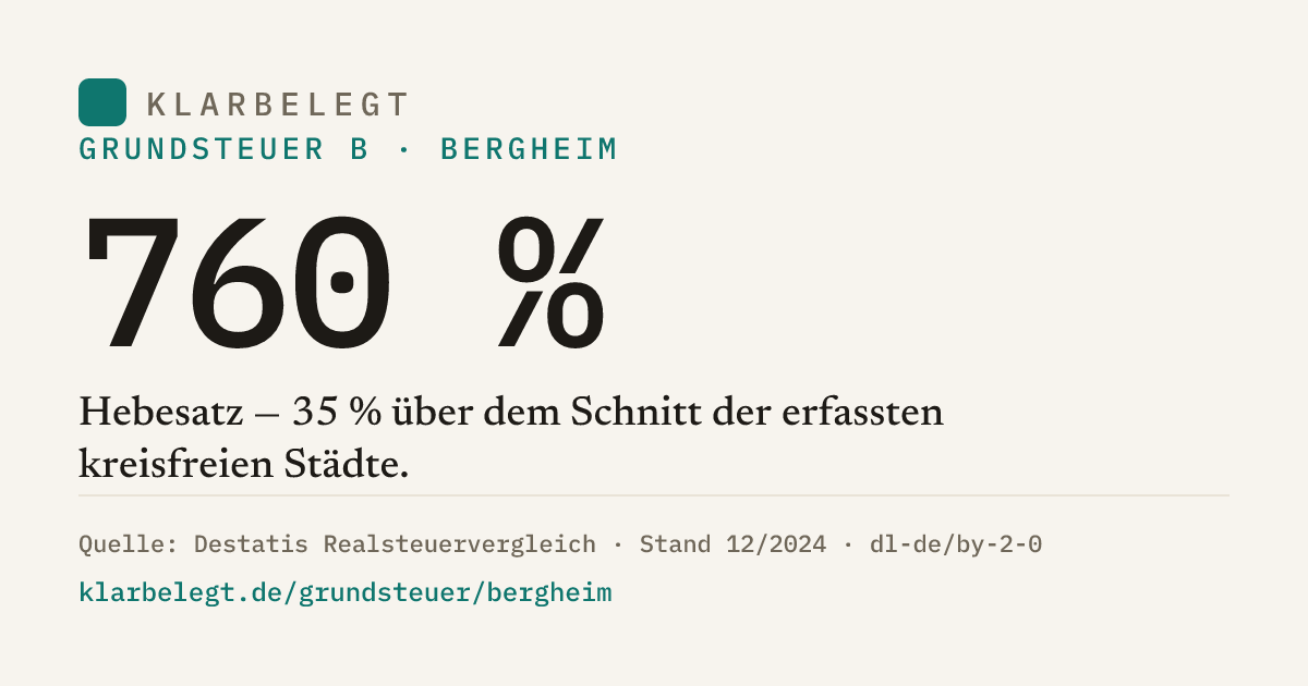 Vorschau der Share-Card