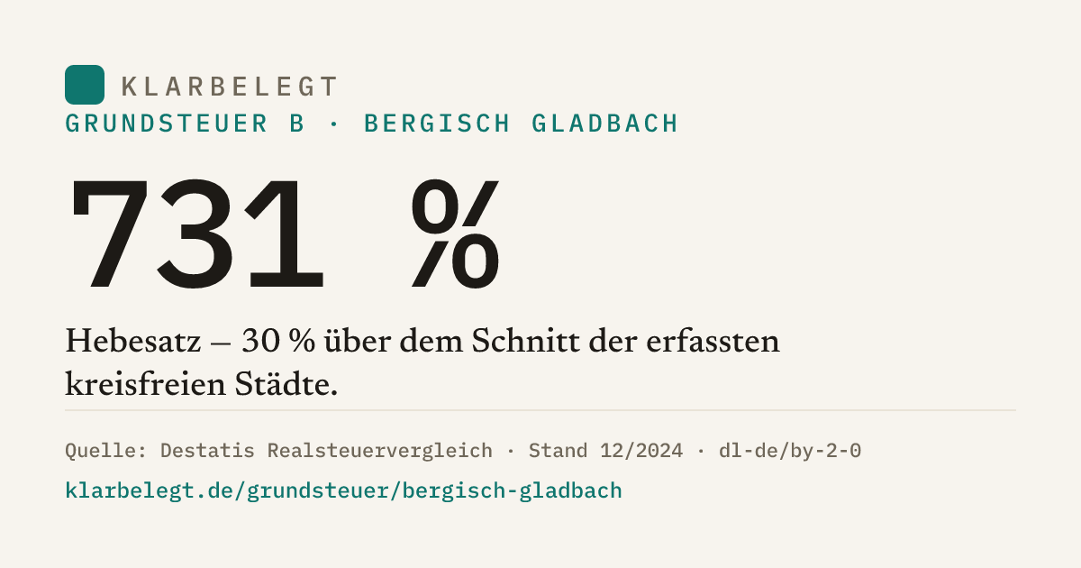 Vorschau der Share-Card