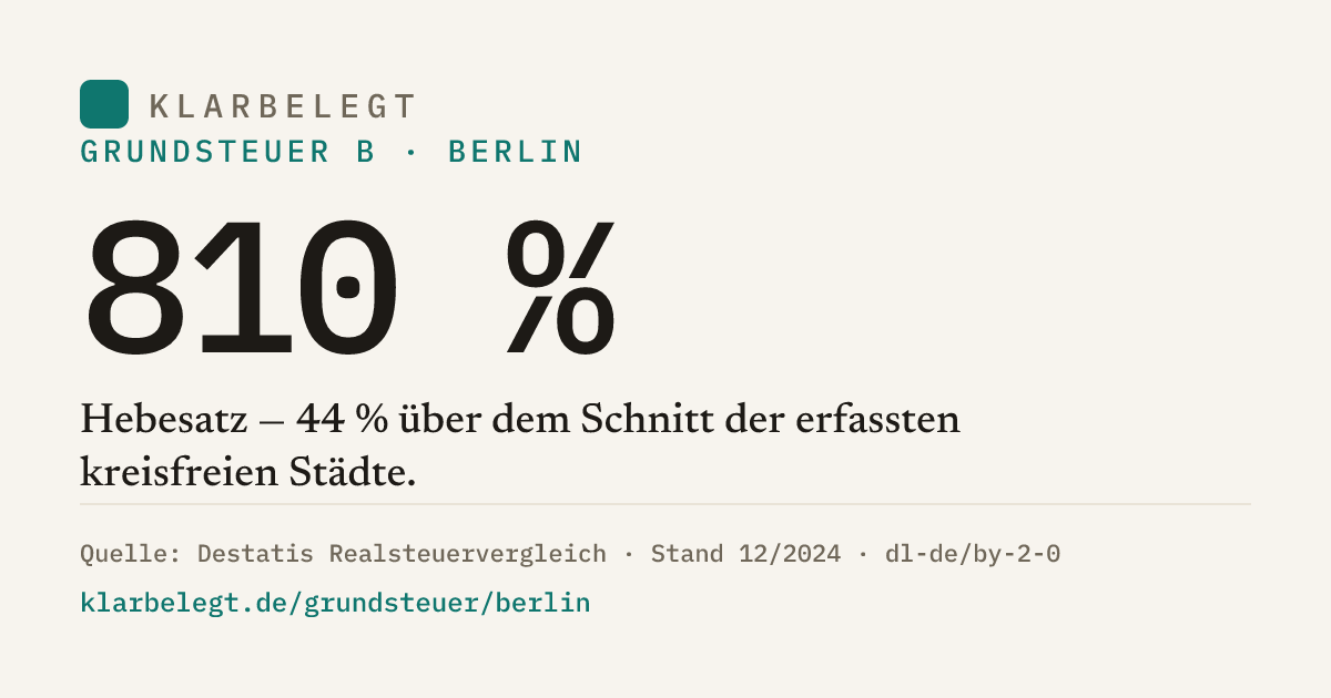 Vorschau der Share-Card