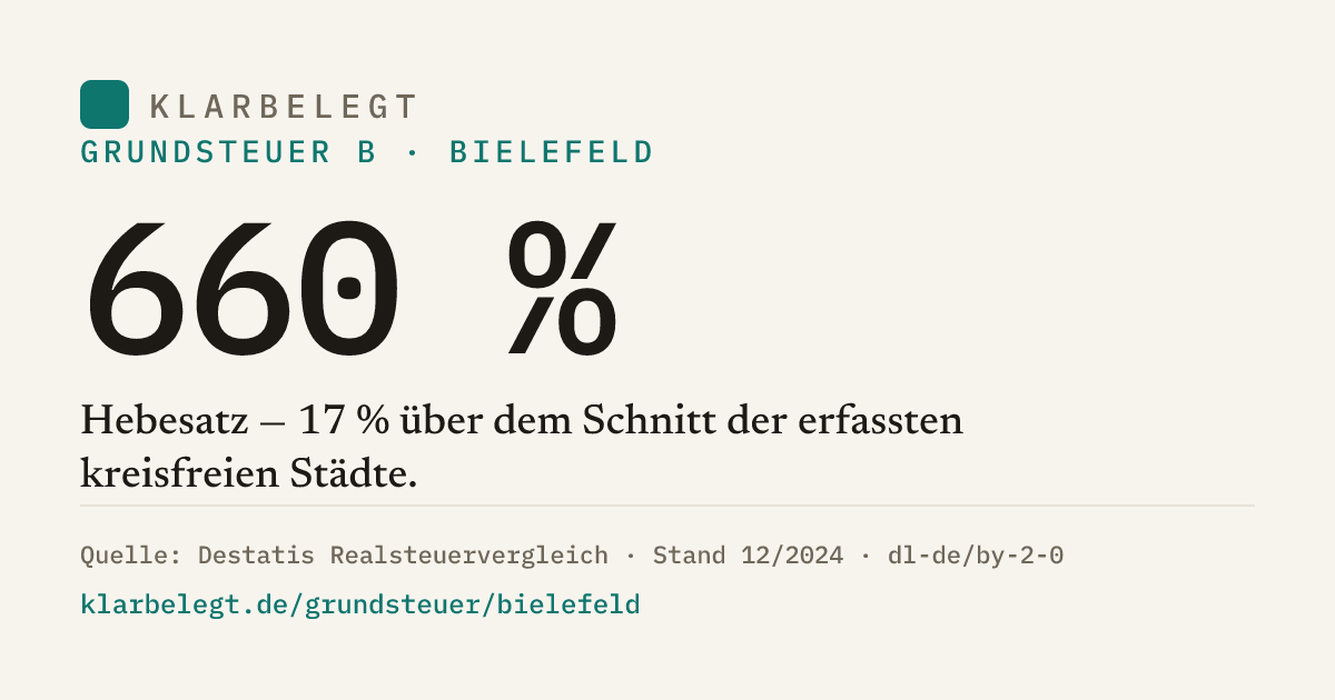 Vorschau der Share-Card