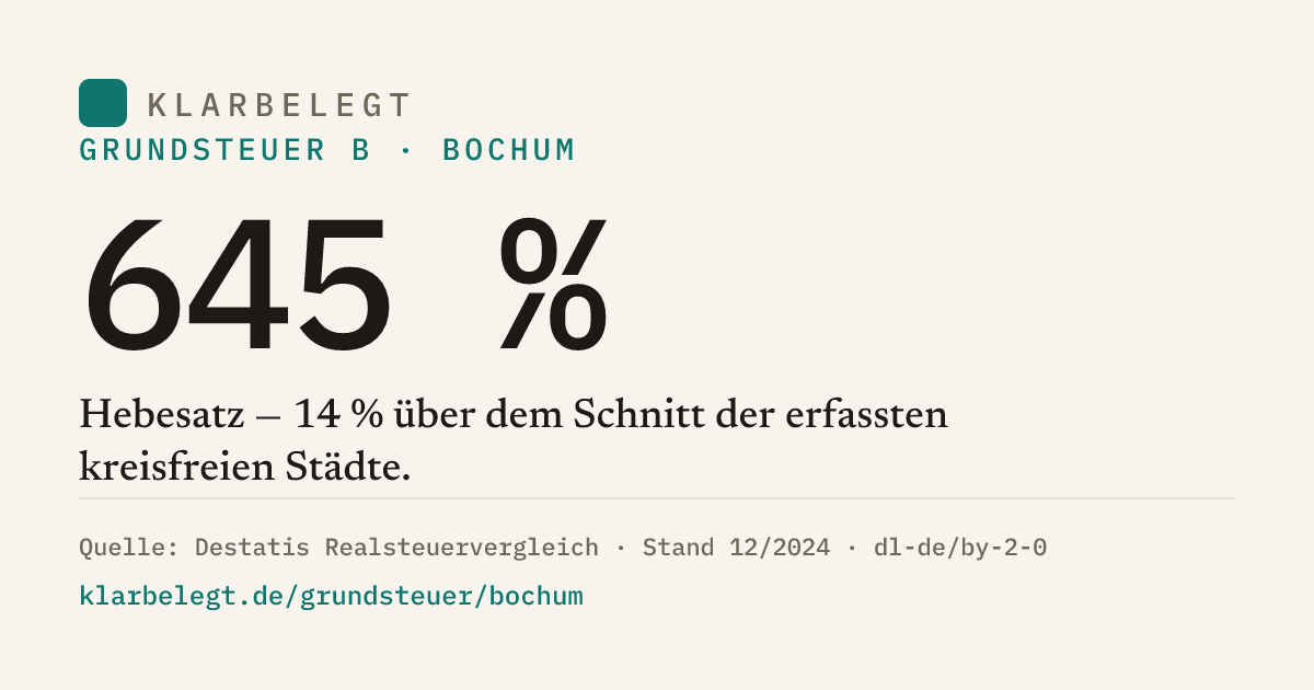 Vorschau der Share-Card
