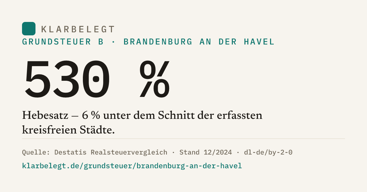 Vorschau der Share-Card