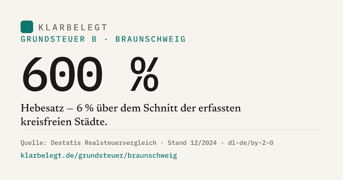 Vorschau der Share-Card