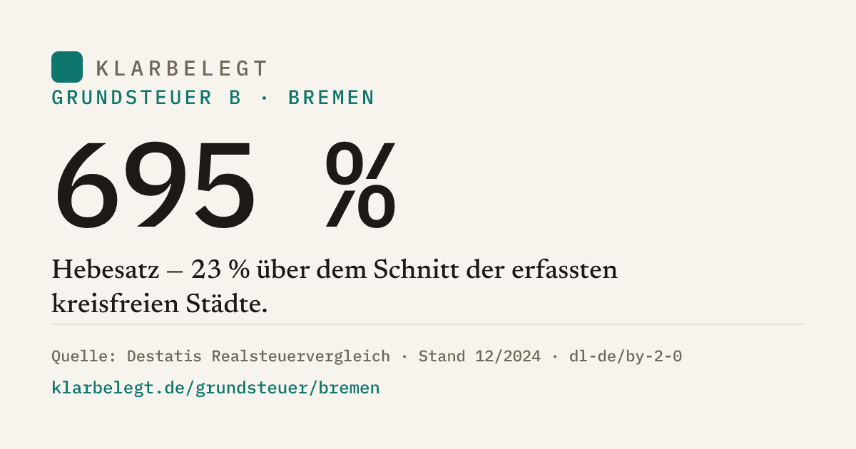 Vorschau der Share-Card