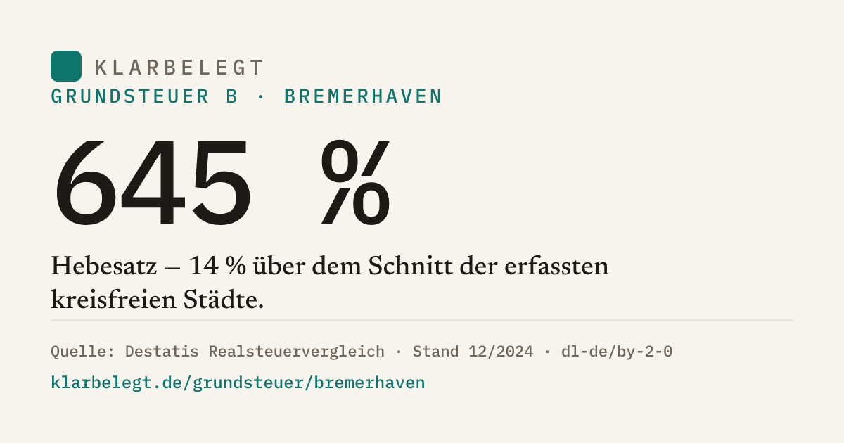 Vorschau der Share-Card