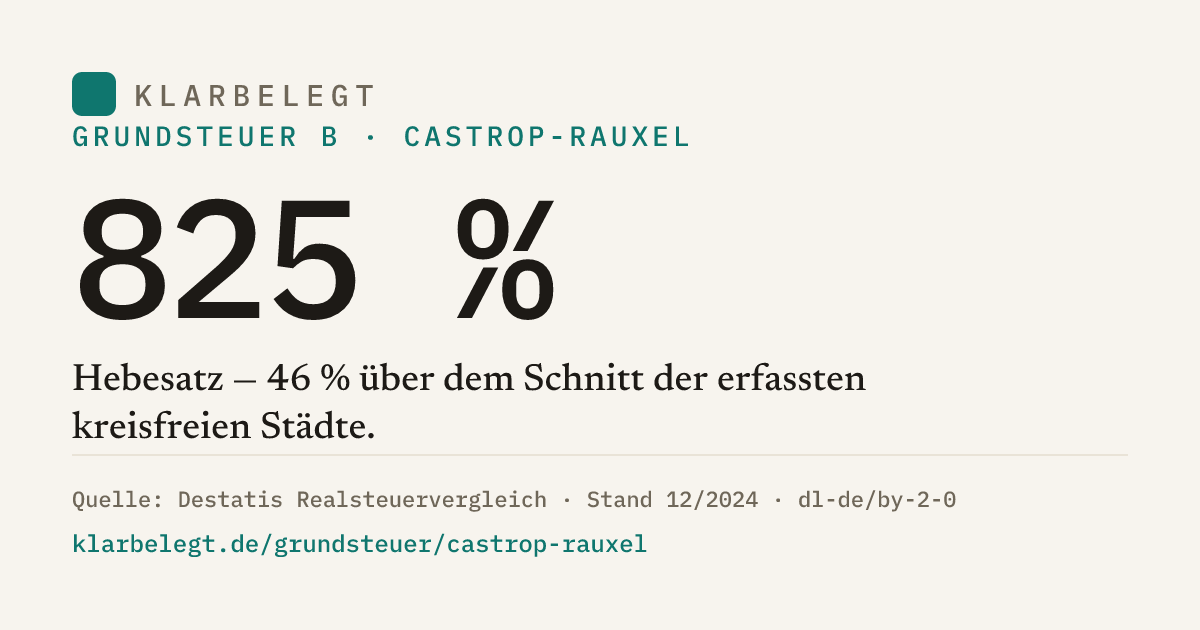 Vorschau der Share-Card