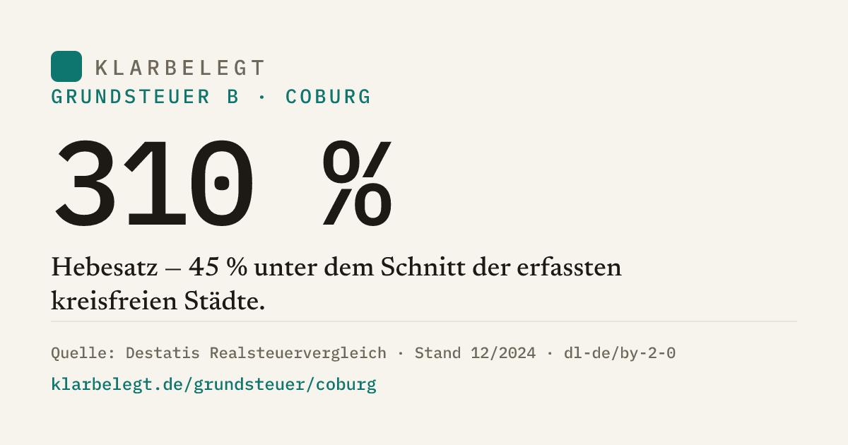 Vorschau der Share-Card