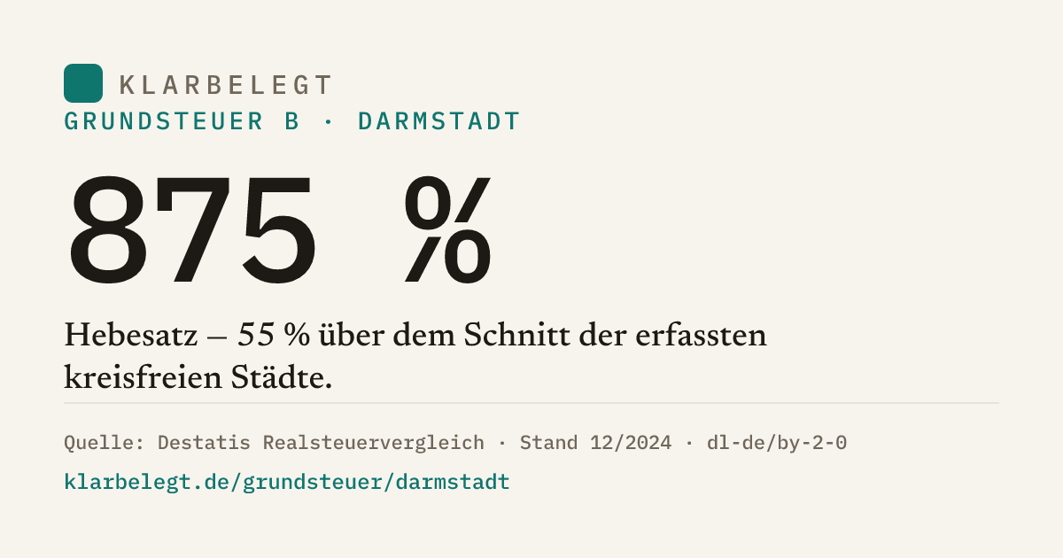 Vorschau der Share-Card