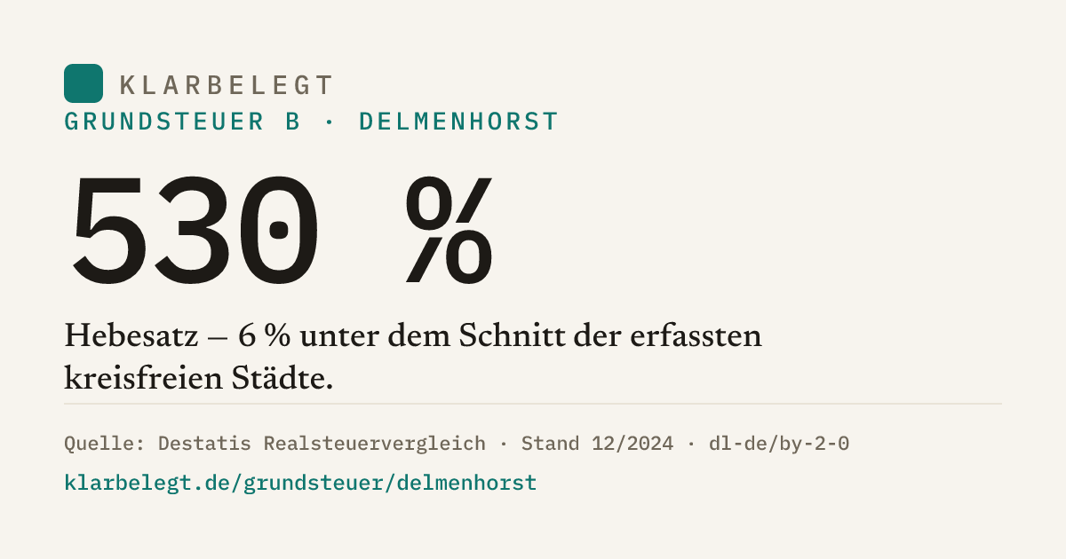 Vorschau der Share-Card