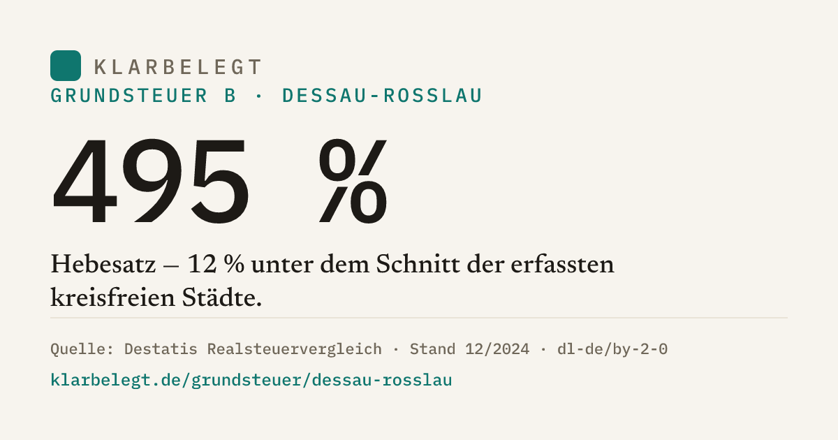 Vorschau der Share-Card
