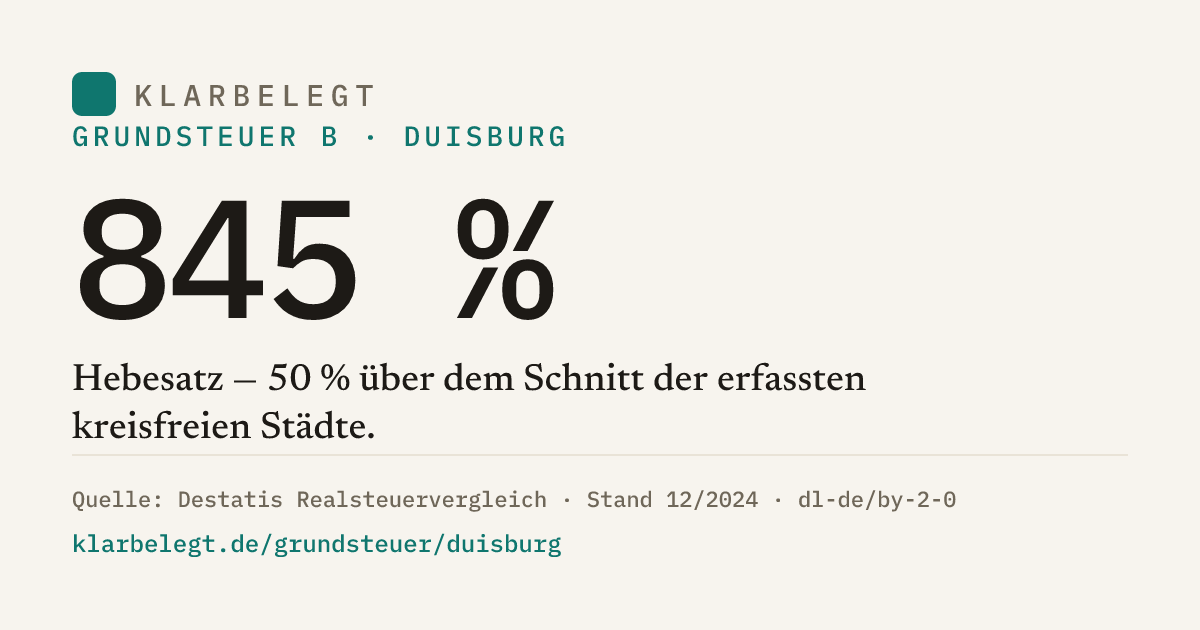 Vorschau der Share-Card