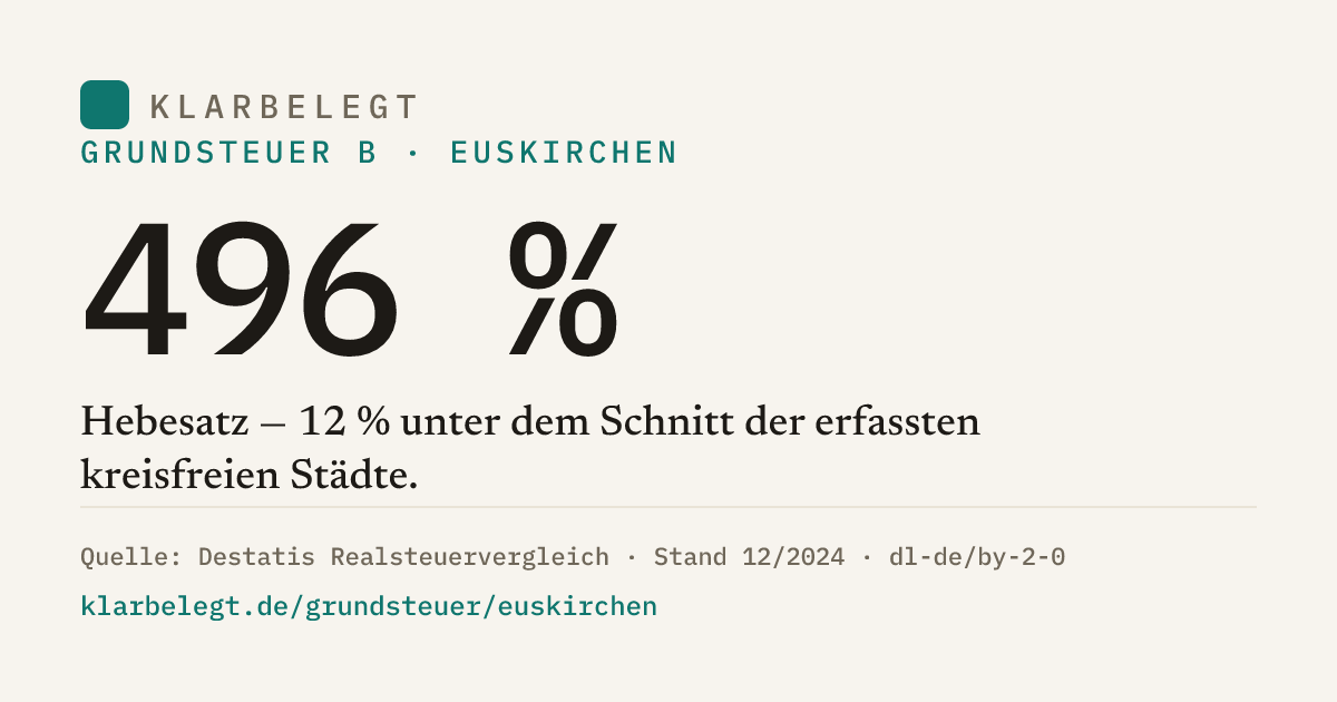 Vorschau der Share-Card