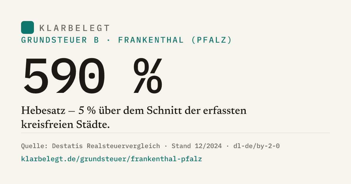 Vorschau der Share-Card