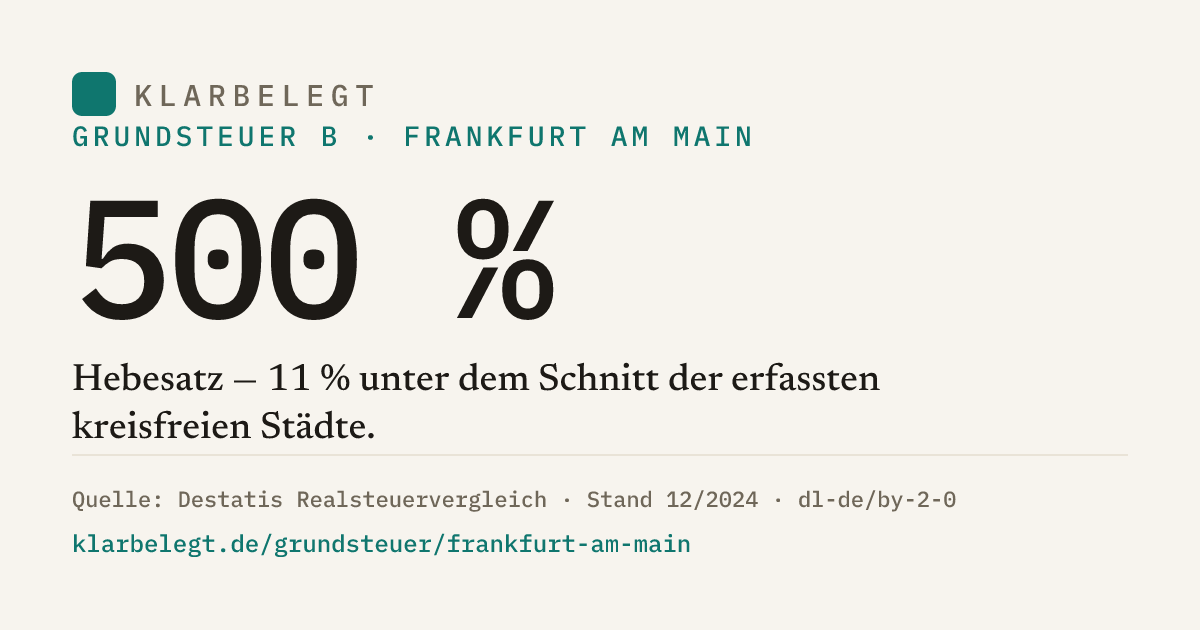 Vorschau der Share-Card