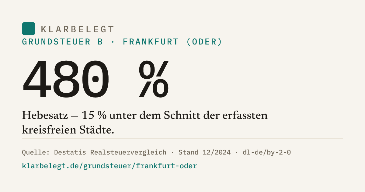 Vorschau der Share-Card