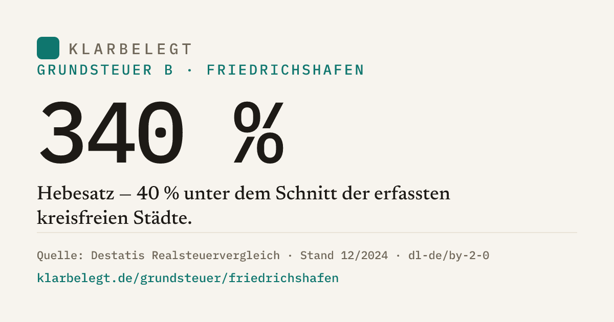Vorschau der Share-Card