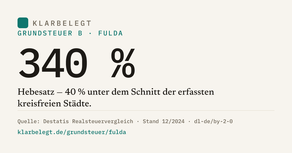 Vorschau der Share-Card