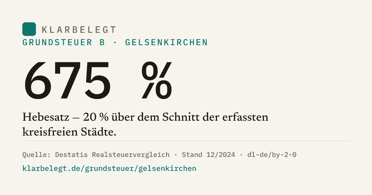 Vorschau der Share-Card
