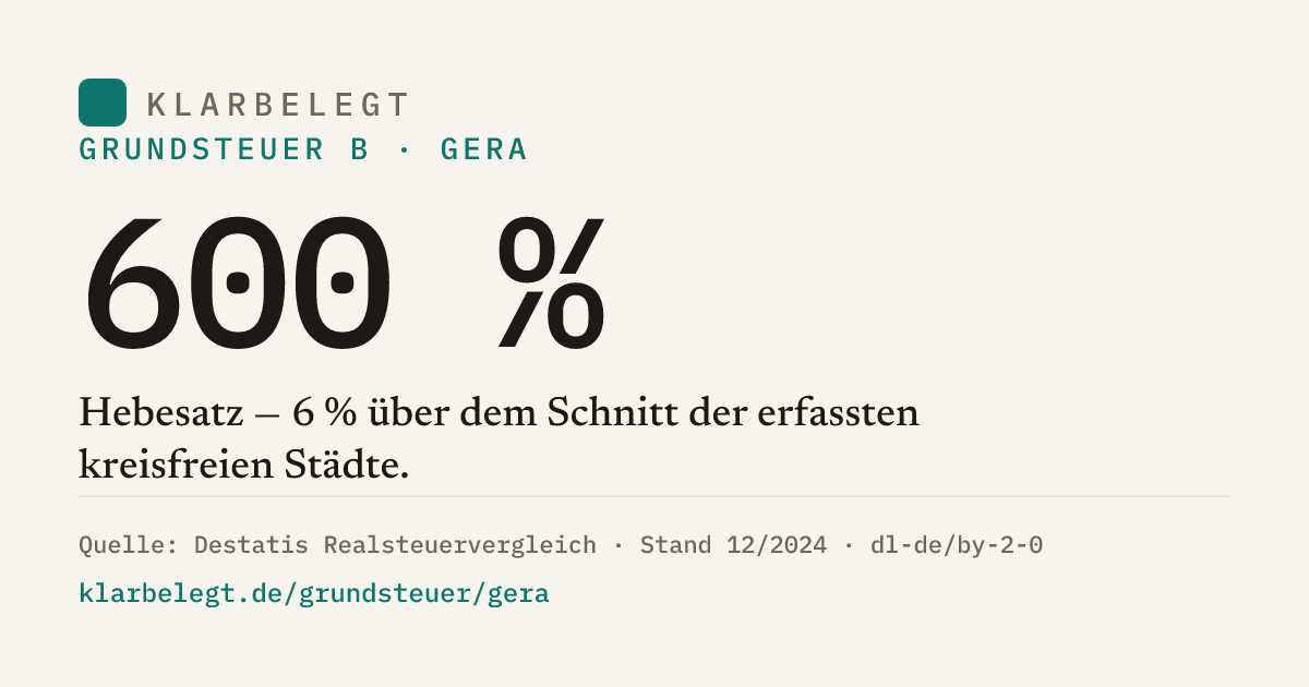 Vorschau der Share-Card