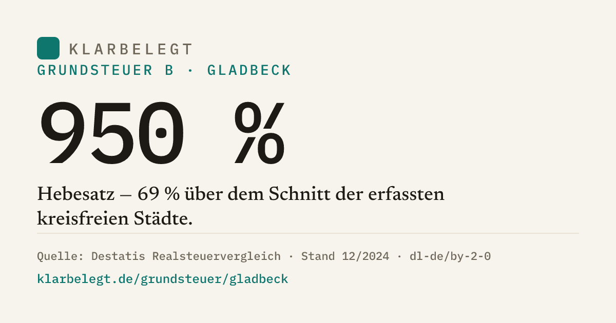 Vorschau der Share-Card