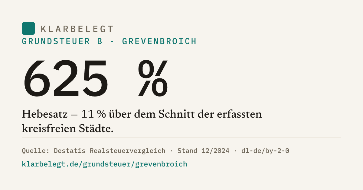 Vorschau der Share-Card