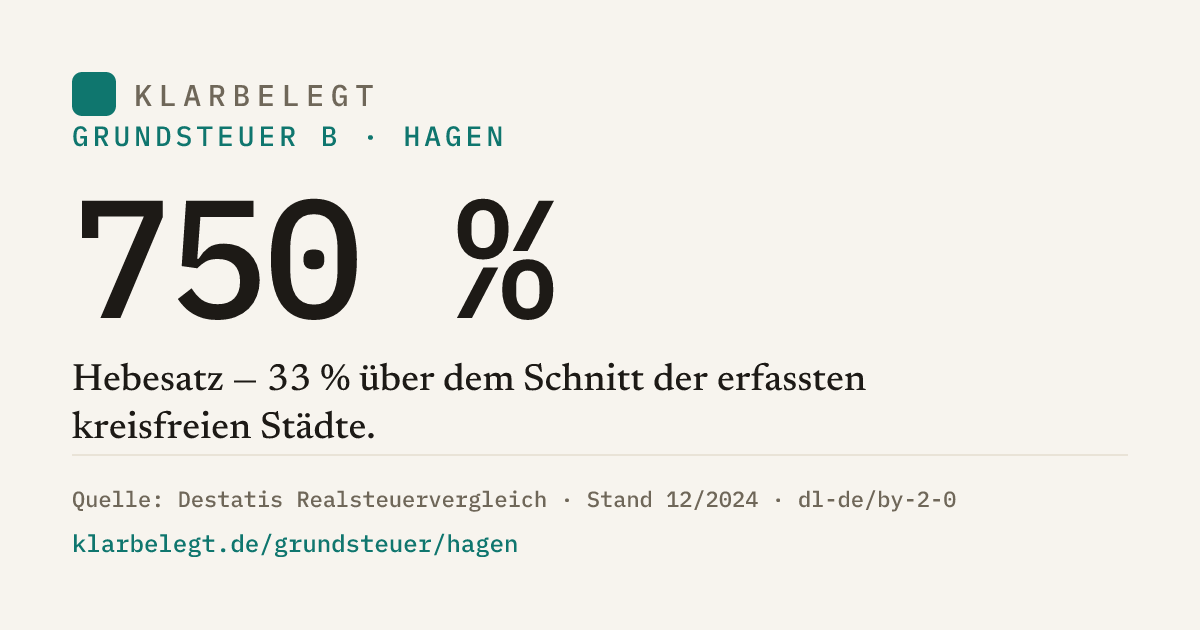 Vorschau der Share-Card