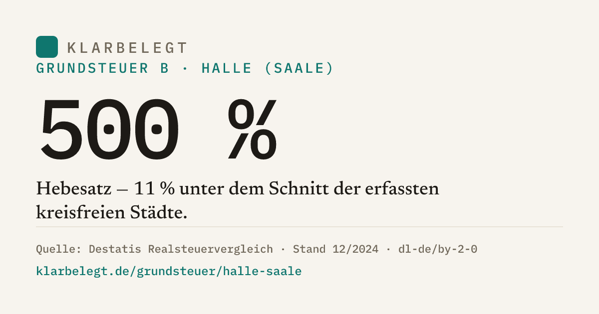 Vorschau der Share-Card