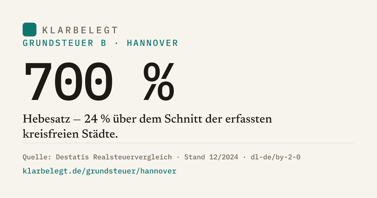 Vorschau der Share-Card
