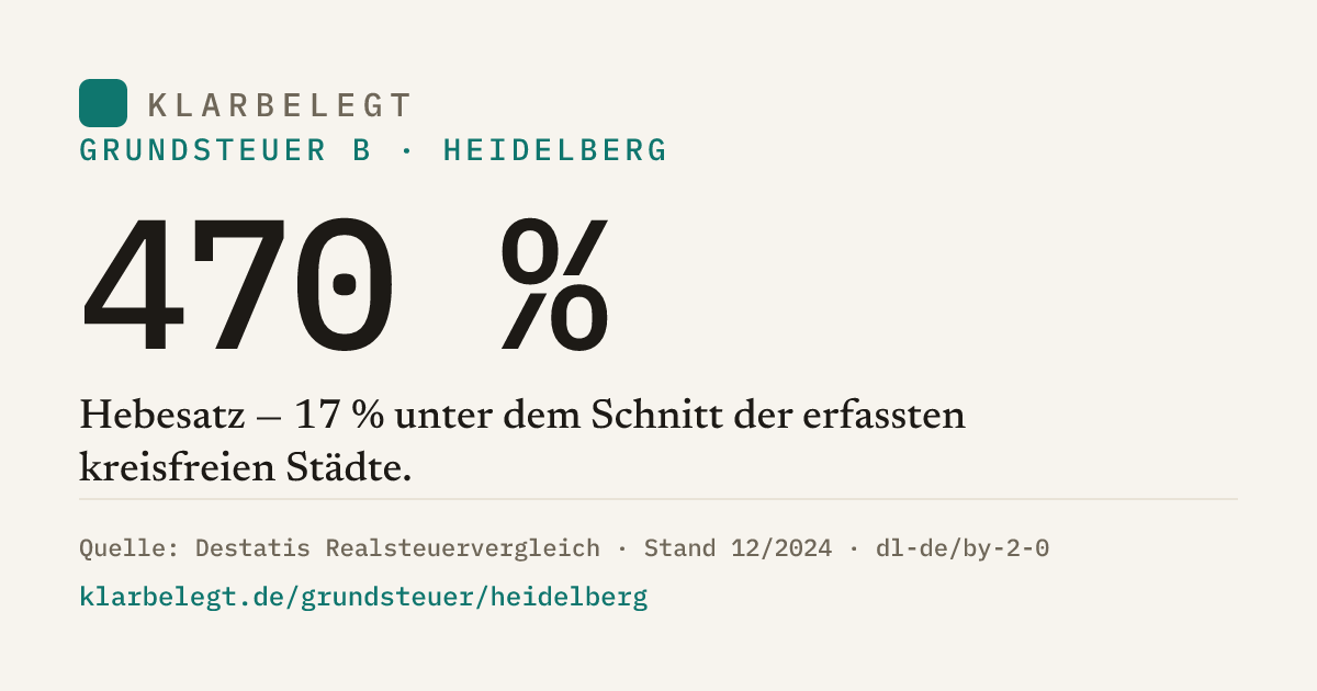 Vorschau der Share-Card