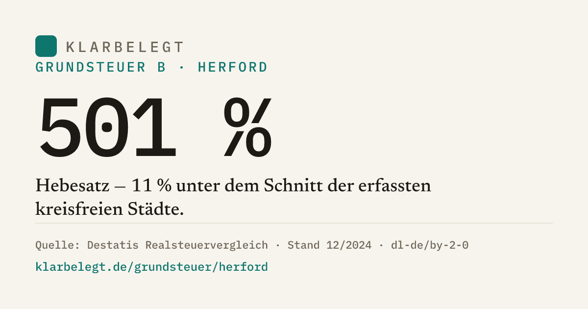 Vorschau der Share-Card