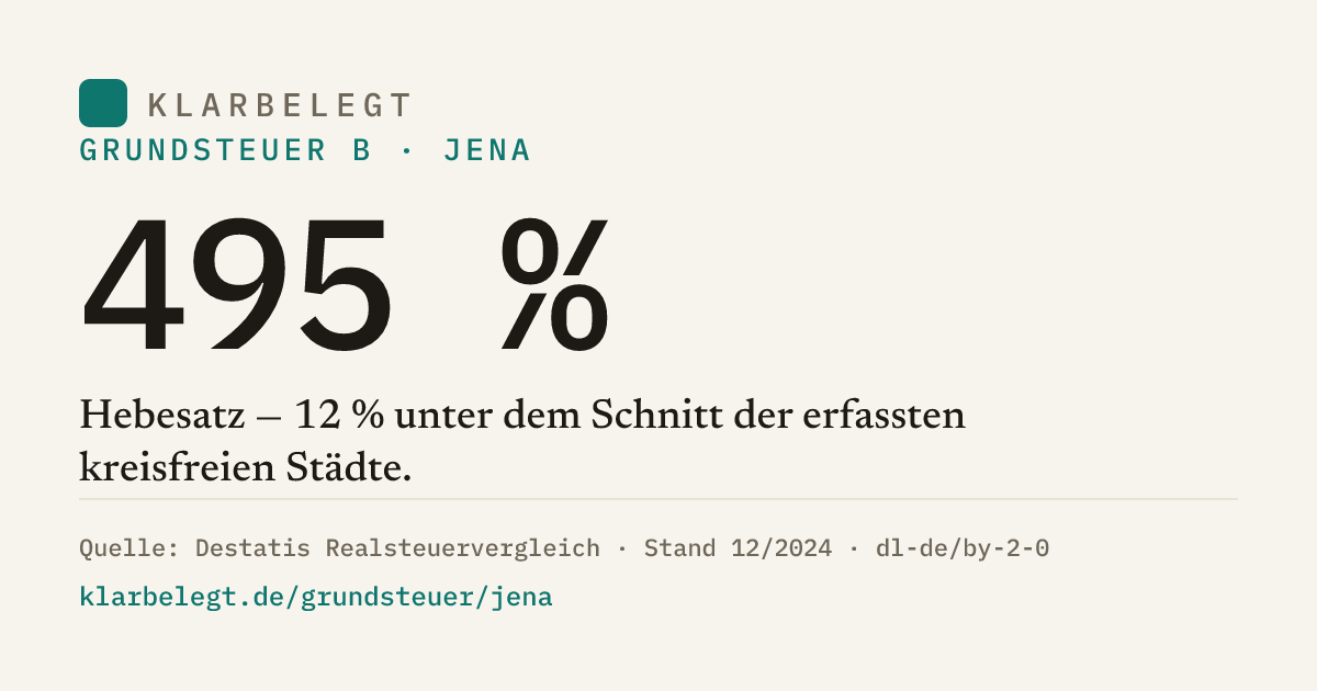 Vorschau der Share-Card