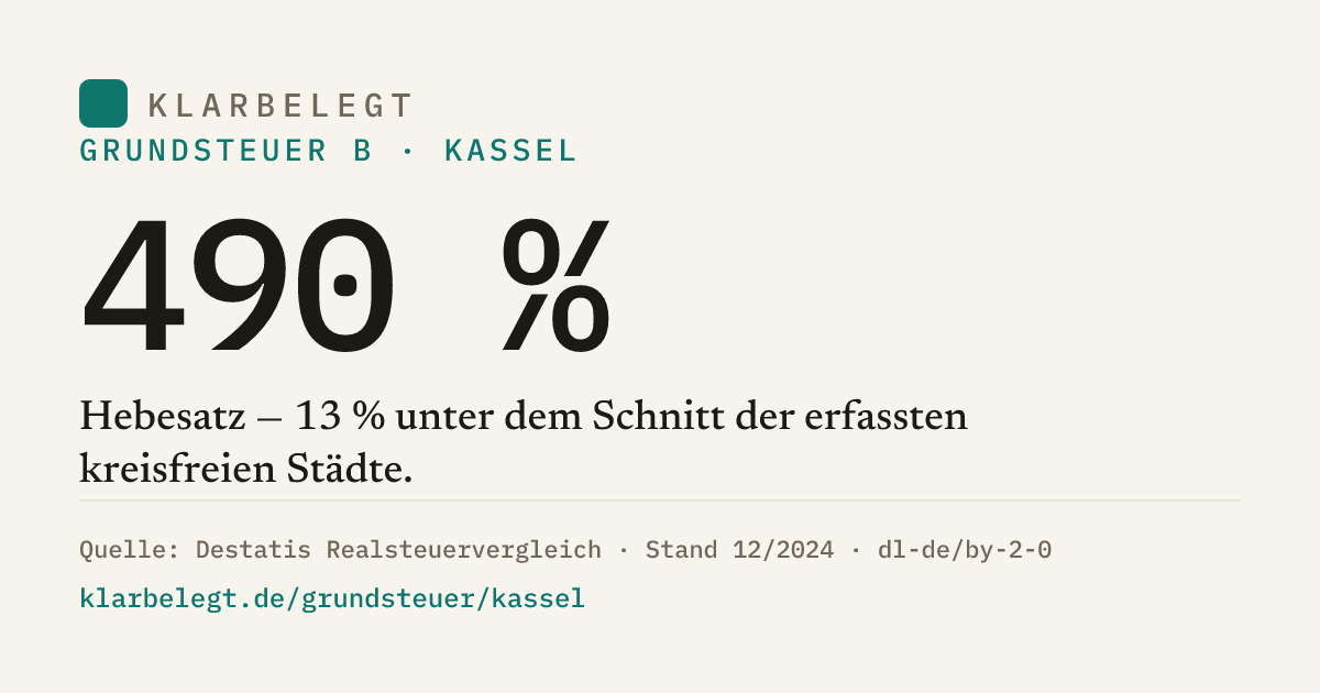 Vorschau der Share-Card