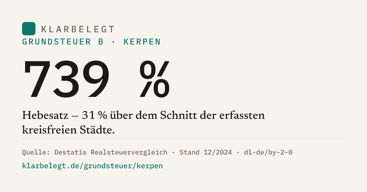 Vorschau der Share-Card