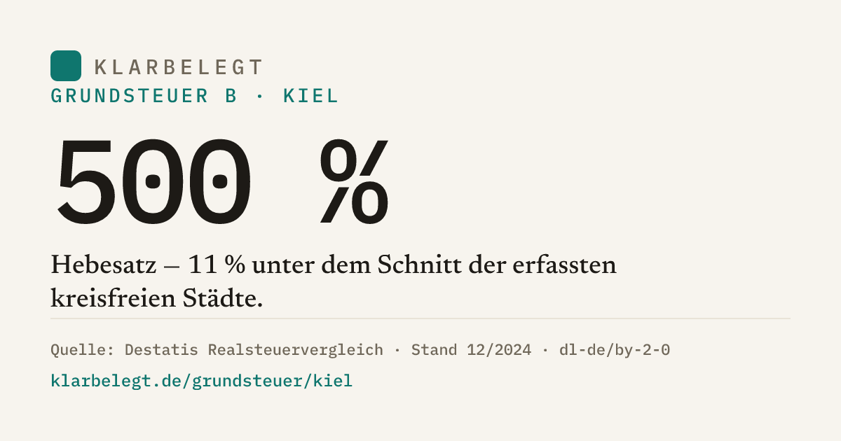 Vorschau der Share-Card