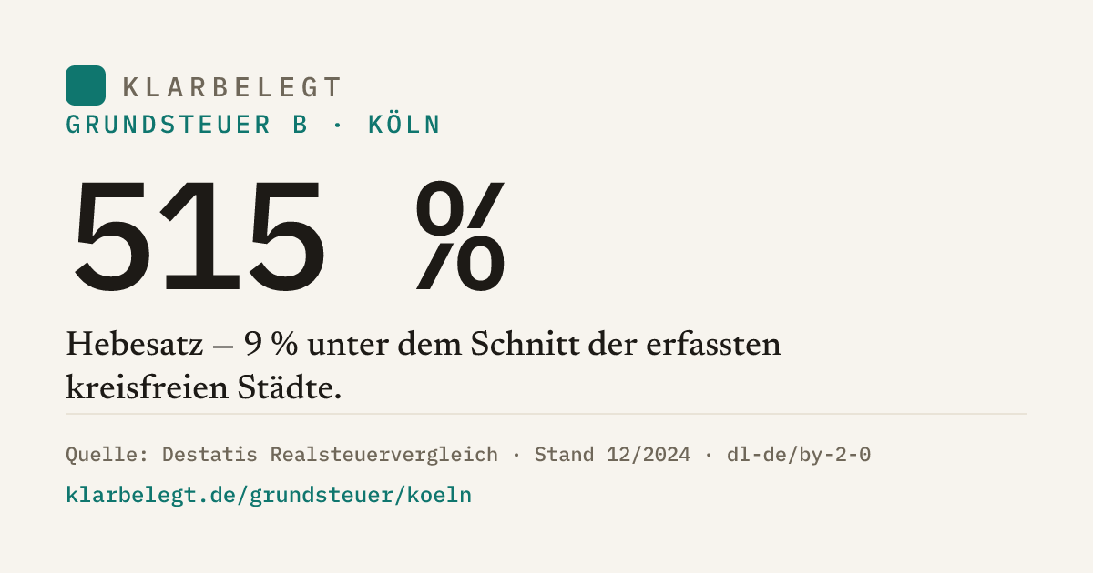 Vorschau der Share-Card