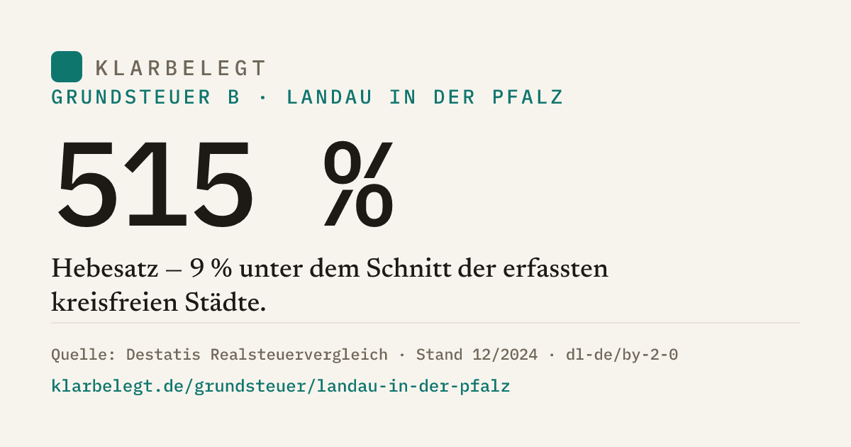 Vorschau der Share-Card