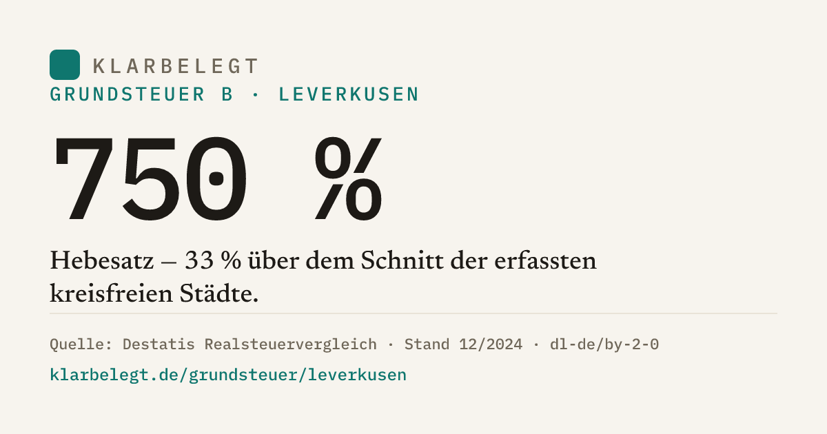Vorschau der Share-Card