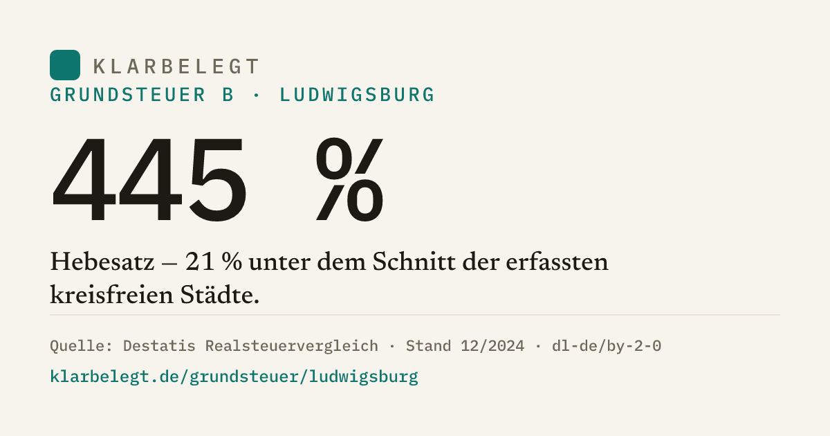 Vorschau der Share-Card