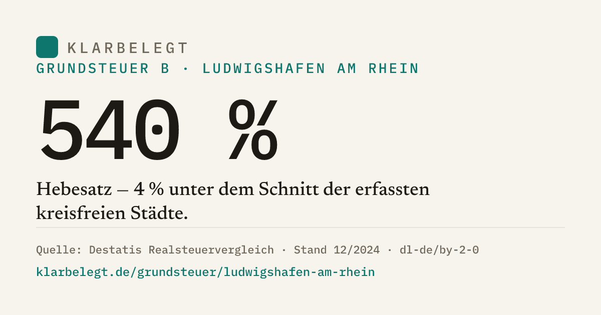 Vorschau der Share-Card