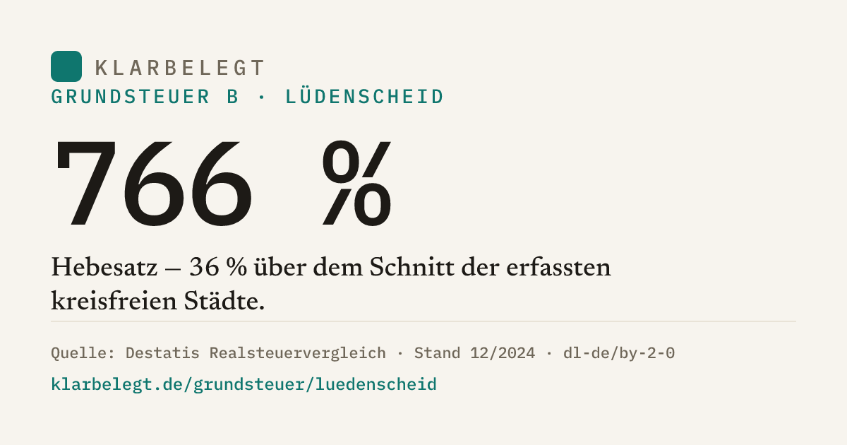 Vorschau der Share-Card