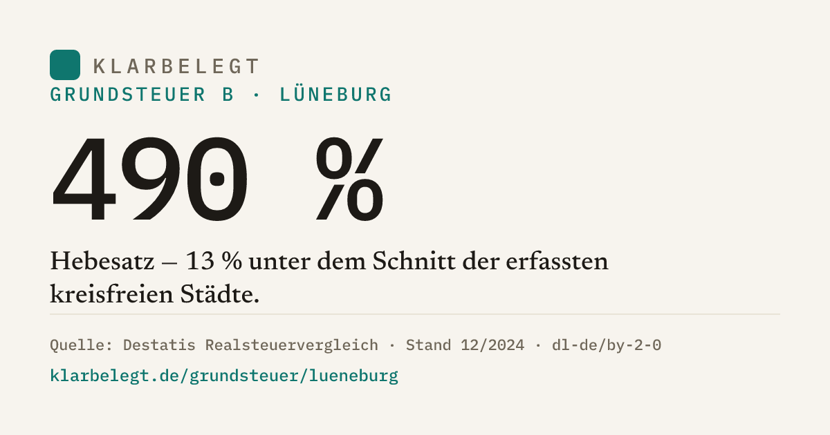 Vorschau der Share-Card
