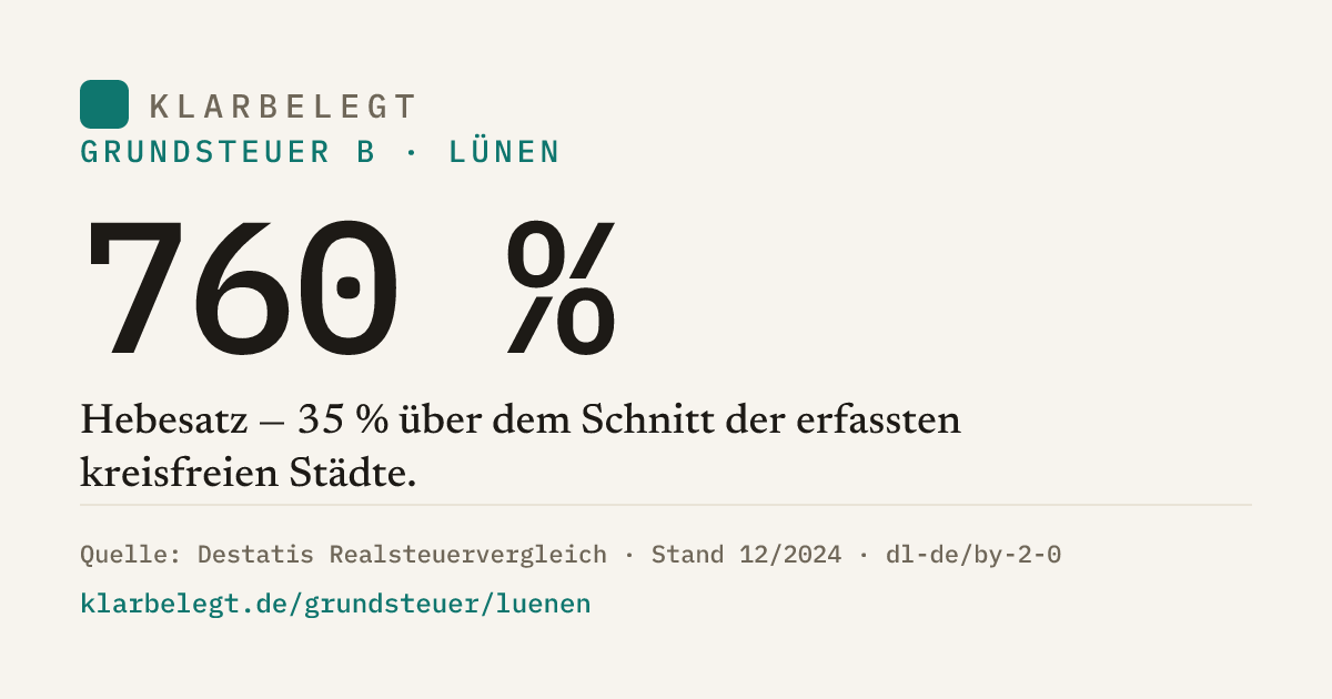 Vorschau der Share-Card