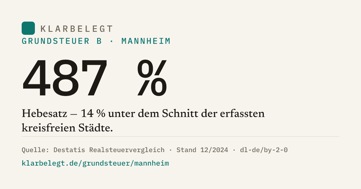 Vorschau der Share-Card