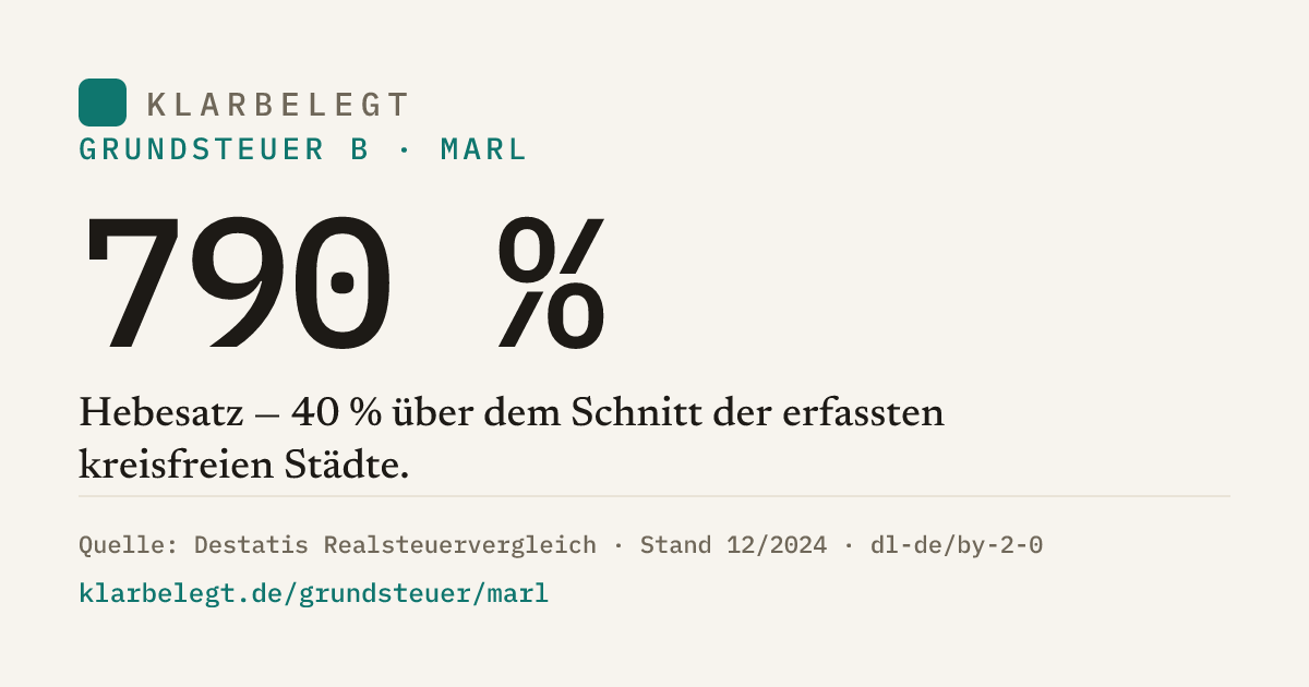 Vorschau der Share-Card