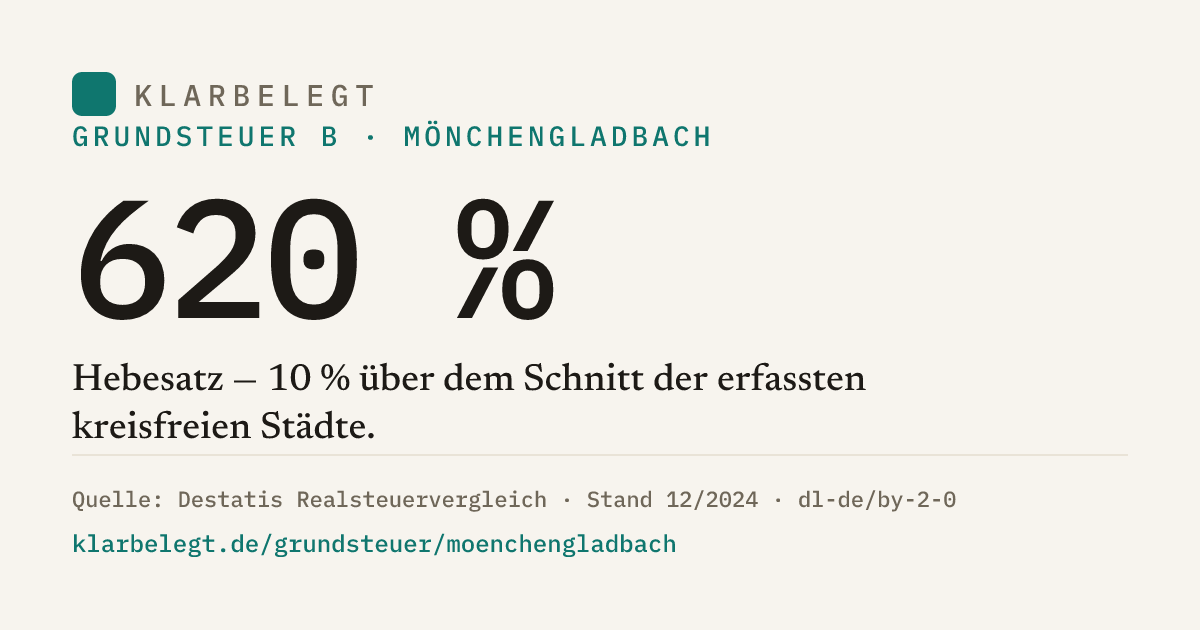 Vorschau der Share-Card