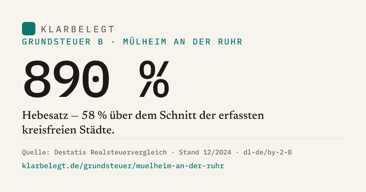 Vorschau der Share-Card
