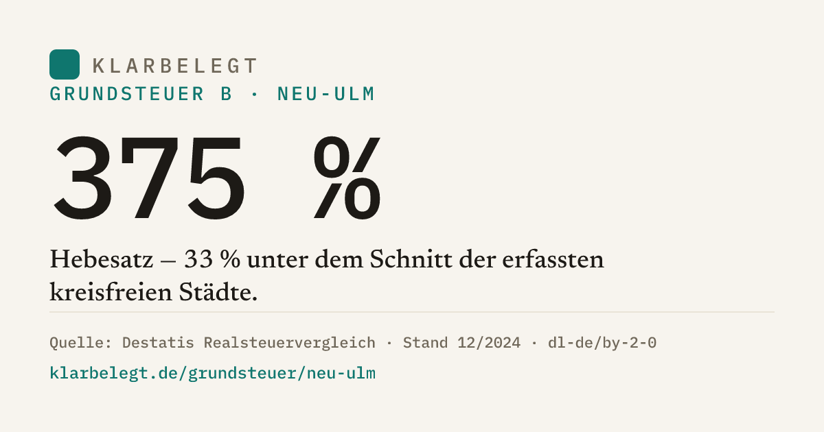 Vorschau der Share-Card