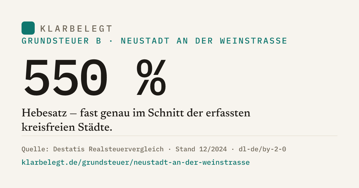 Vorschau der Share-Card