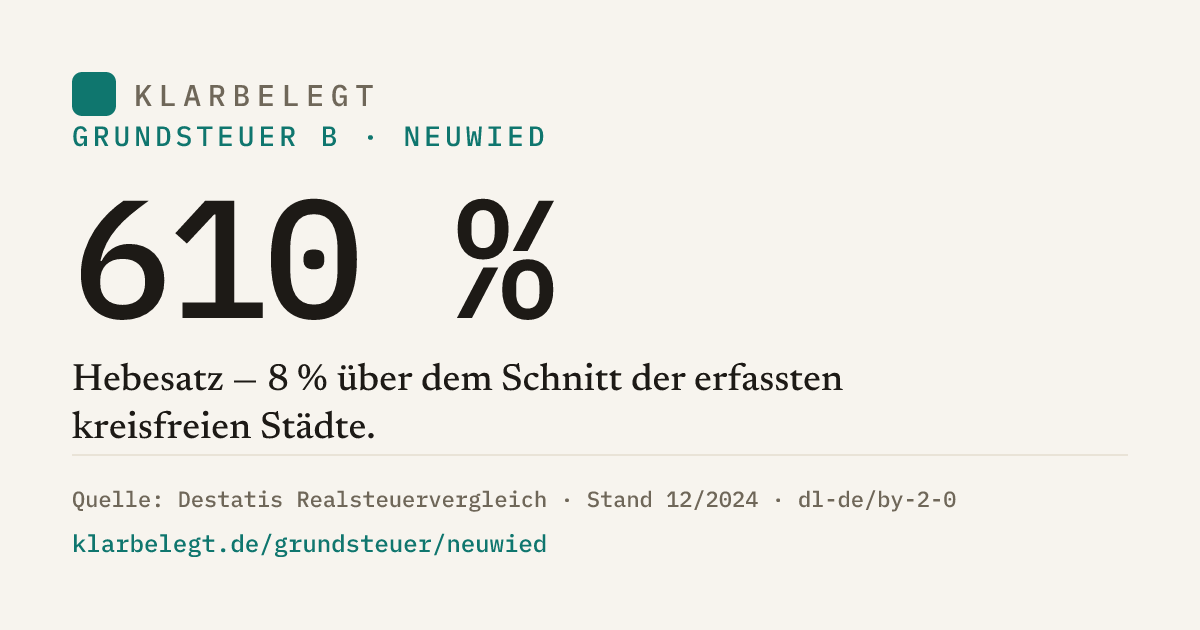 Vorschau der Share-Card