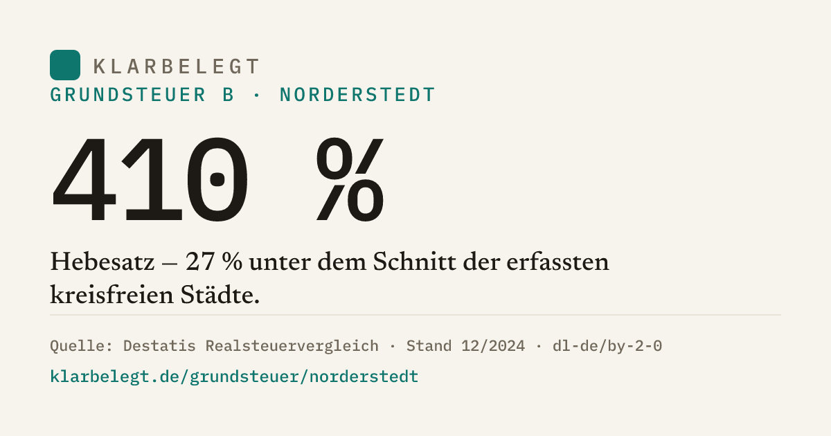 Vorschau der Share-Card